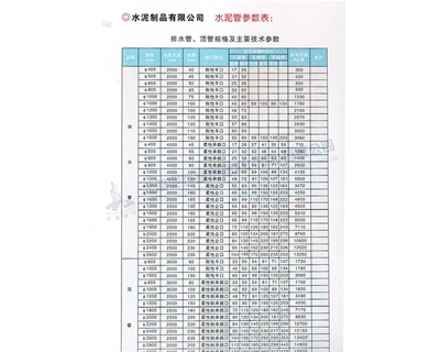 排水管、頂管規(guī)格及主要參數(shù)表